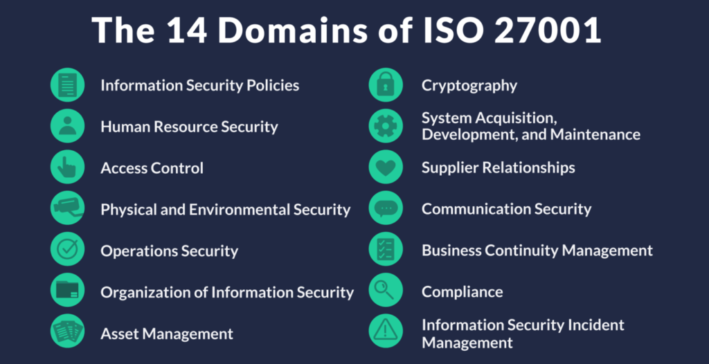 ISO 27001 And Business Integration - Exemplary Security